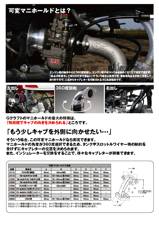 gクラフト可変マニホールド